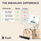 Infographie sur l'innovation Bibaelin : technologie anti-affaissement et design breveté | Bibaelin innovation: anti-sagging technology and patented design.