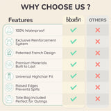 Tableau comparatif des avantages Bibaelin face aux autres bavoirs plateaux | Comparison chart: Bibaelin vs other bib tray brands.