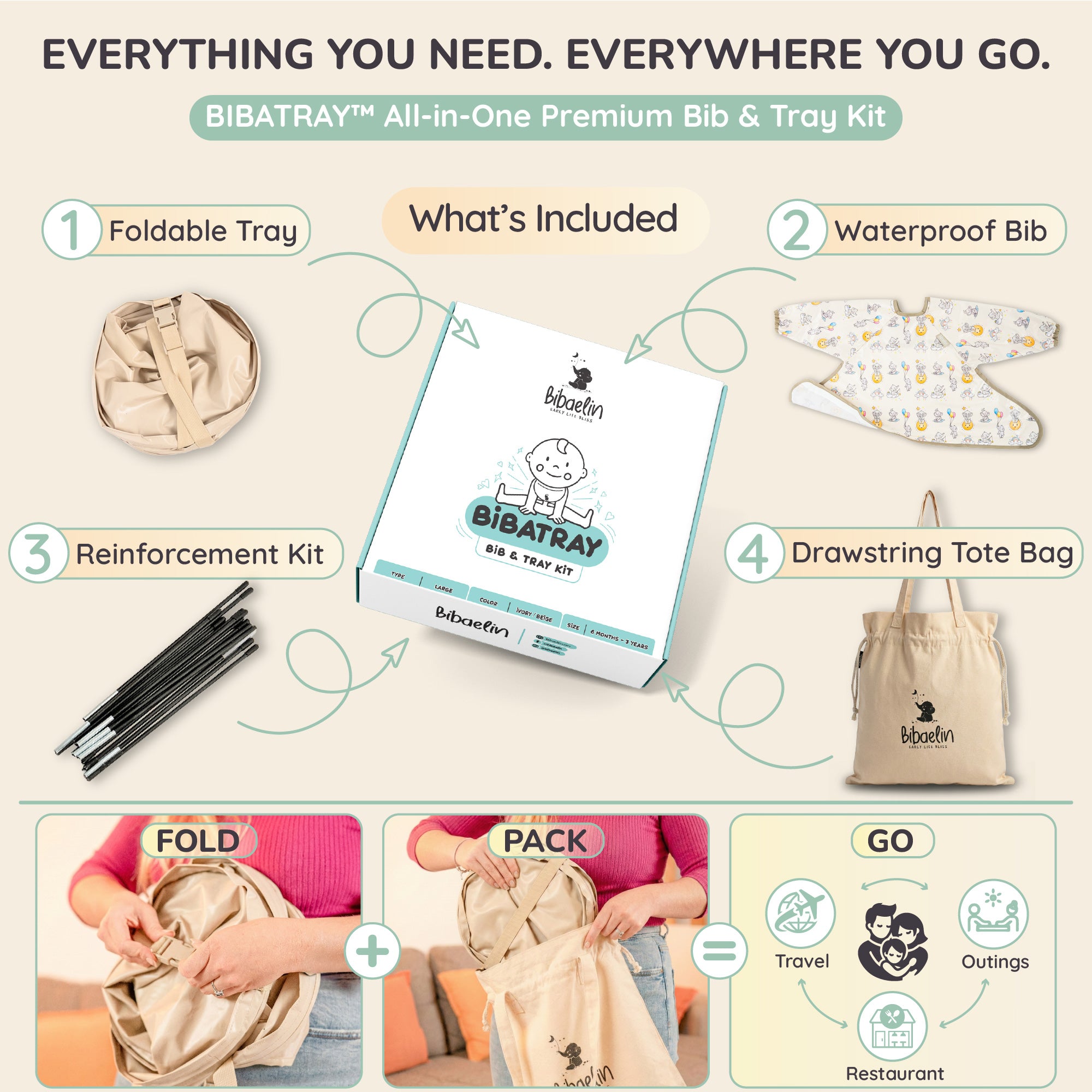 Contenu du pack premium Bibatray-L : bavoir étanche, grand plateau pliable, renforts et sac de transport | Full Bibatray-L premium kit content.